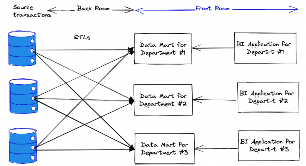 independent-data-mart